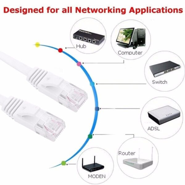 RJ45 CAT6 1000Mbps Flat UTP LAN Cable for Gigabit Ethernet Cable Network Cable for Modem Router Patch Cord CAT7 10Gbps 2