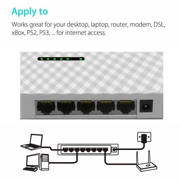 5 Port Gigabit Switch 10/100/1000Mbps RJ45 LAN Ethernet Fast Desktop Network Switching Hub Shunt With EU/US Plug Power Adapter 4