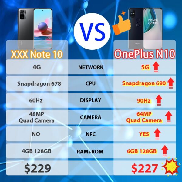 OnePlus Nord N10 5G OnePlus Official Store World Premiere Global Version 6GB 128GB Snapdragon 690 Smartphone 90Hz Display 64MP 2