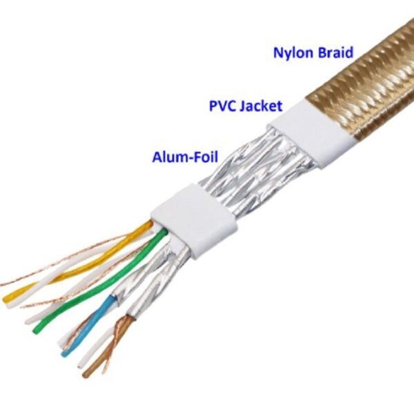 Ksoh Cat 7 RJ45 Shielded Pure copper LAN Network Ethernet Cable Internet Cord 1M 2M 3M 5m 10m 15m 20m 6