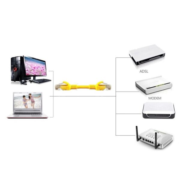 RJ45 CAT5 Ethernet Lan Network Cable Adapter For Computer Modem Anti-interference Yellow Extension Cord RJ45 connector 6