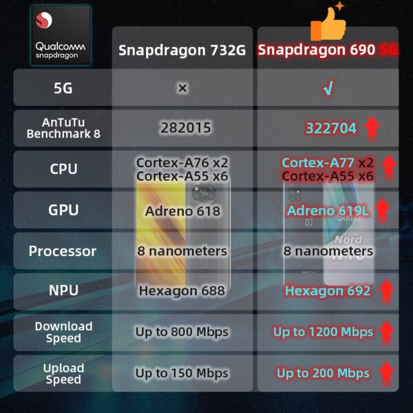 OnePlus Nord N10 5G OnePlus Official Store World Premiere Global Version 6GB 128GB Snapdragon 690 Smartphone 90Hz Display 64MP 4