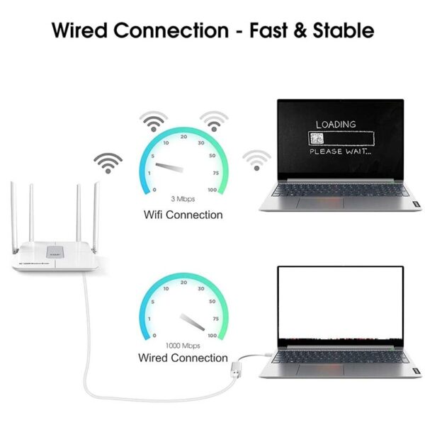 EDUP USB to Ethernet Adapter,Portable USB 3.0 to 10/100/1000 Gigabit Ethernet RJ45 LAN Network Adapter 3