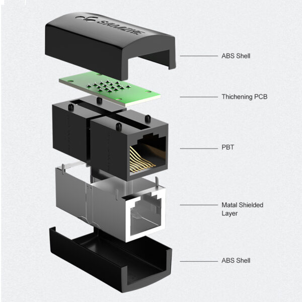 SAMZHE Ethernet Adapter 8P8C RJ45 Lan Cable Extension Connector for Internet Connection Female to Female 3