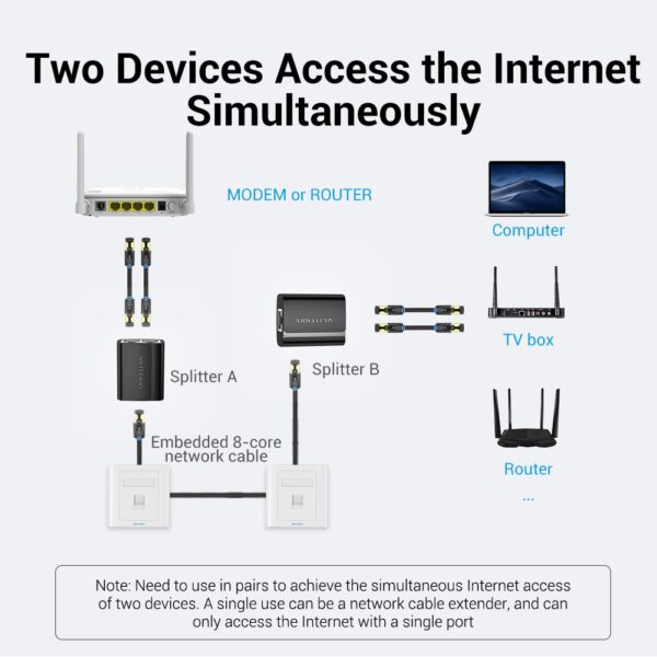 Vention RJ45 Splitter Connector Adapter 1 to 2 Ways Ethernet Splitter Coupler Contact Modular Plug Connect Laptop Ethernet Cable 2