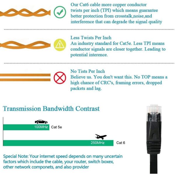 CAT6 Flat Ethernet Cable RJ45 Lan Cable Networking Ethernet Patch Cord CAT 6 Network Cable For Computer Router Laptop 5