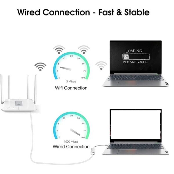 EDUP USB C to Ethernet Adapter,Type C to RJ45 Thunderbolt 3/Gigabit Ethernet LAN Network Adapter 10/100/1000 Mbps 2