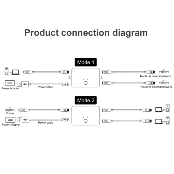 Mini Dual Port Network Ethernet Box Switch Converter Adapter Shared Equipment Sharer adapter network converter 6