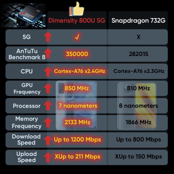 realme 7 5G Dimensity 800U 6GB 128GB 120Hz Display 48MP Camera 5000mAh Global Version 30W Dart Charger 4