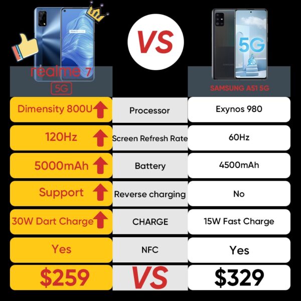 realme 7 5G Dimensity 800U 6GB 128GB 120Hz Display 48MP Camera 5000mAh Global Version 30W Dart Charger 3
