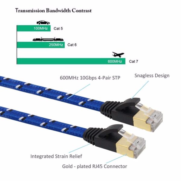 New Arrival Durable50cm1M1.5m 3M 5m10M 15M 20M 30m CAT7E Ethernet Internet Network Patch LAN Flat Cable Cord For Computer Laptop 4