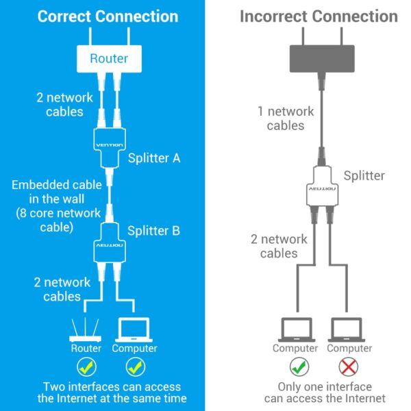 Vention RJ45 Splitter Connector Adapter 1 to 2 Ways Ethernet Splitter Coupler Contact Modular Plug Connect Laptop Ethernet Cable 3