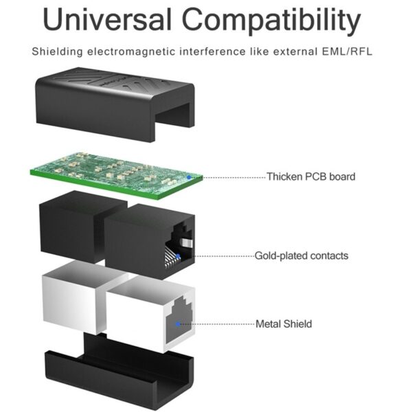 EDUP RJ45 Ethernet Cables Coupler Ethernet Inline Cable Extender Female to Female Network Socket Adapter for Cat5,Cat6,Cat7 4