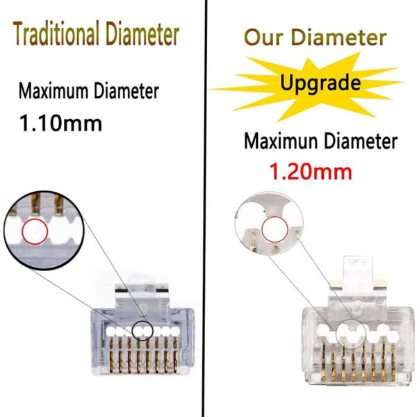 RJ45 Crimp Tool Kit with 50 Pieces Cat6A Pass Through Connectors 5