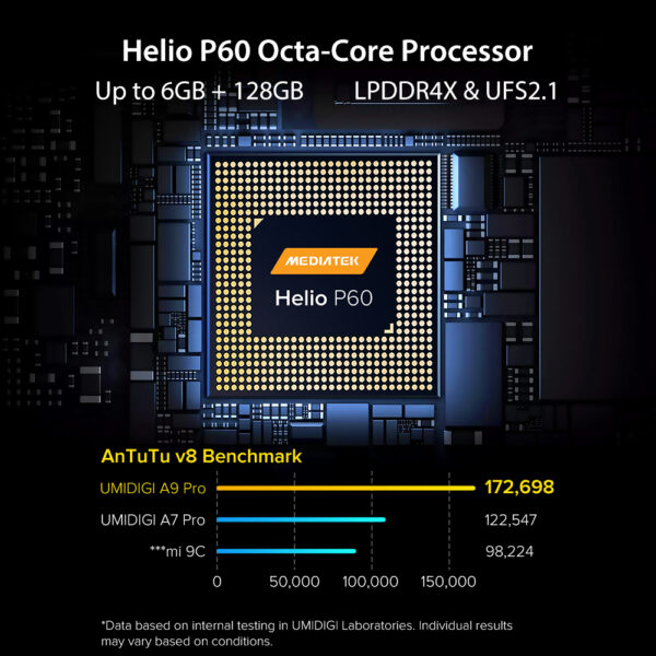 UMIDIGI A9 Pro 6GB 128GB SmartPhone Global Version Unlocked 48MP Quad Camera 24MP Selfie Helio P60 6.3 5