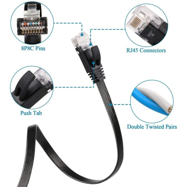 CAT6 Flat Ethernet Cable RJ45 Lan Cable Networking Ethernet Patch Cord CAT 6 Network Cable For Computer Router Laptop 2