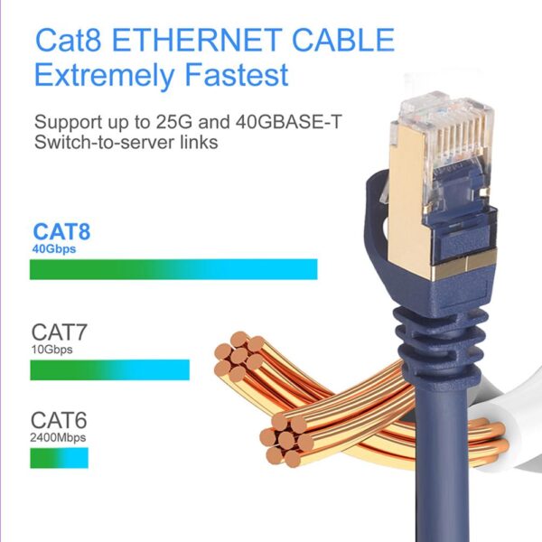 Ethernet Cable RJ45 Cat8 Lan Cable SFTP RJ45 Network Cable for Cat7 Compatible Patch Cord for Modem Router 40Gbps Cable Ethernet 3