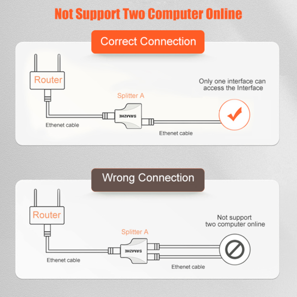 SAMZHE Ethernet Adapter Lan Cable Extender Splitter for Internet Connection Cat5 RJ45 Splitter Coupler Contact Modular Plug 2