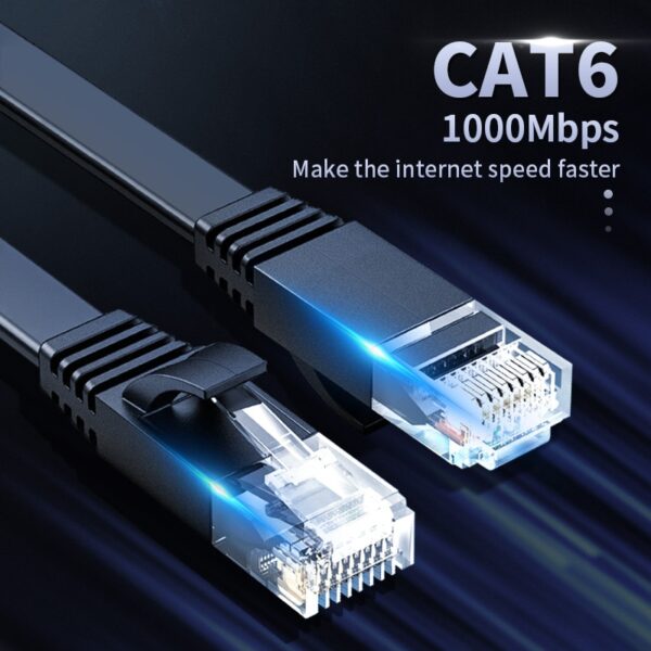 FONKEN Cat6 Flat Ethernet Cable Rj45 Modem Router Cable 1Gbps Network Patch Cord 1M 3M Cat 6 Lan Wire for Computer Laptops 2
