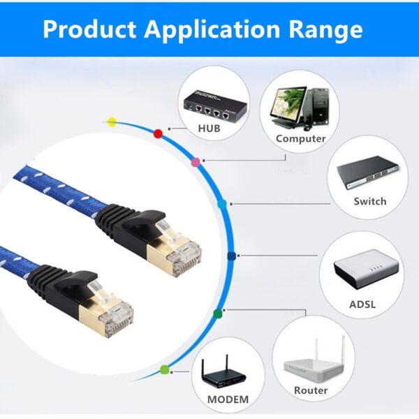 CAT7 Flat Ethernet Cable 10Gbps 8p8c RJ45 Network Connector Internet Wire For Computer Router Laptop Switch 5m 10m 15m 20m 30m 5