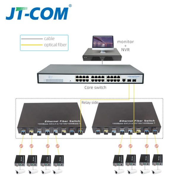 Gigabit Network SFP Fiber Switch 1000Mbps SFP Media Converter 8 SFP Fiber Port and 2 RJ45 Port 8G2E Fiber Ethernet Switch 5