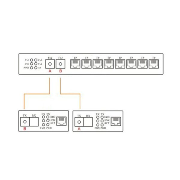 Media Converter Fiber Optical  Gigabit Ethernet switch PCBA 8 RJ45 UTP and 2 SC fiber Port 10/100/1000M  Board PCB 1PCS 6