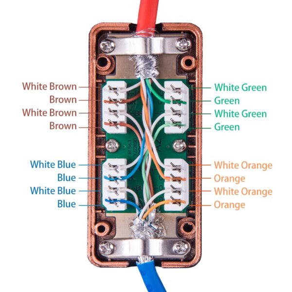 Linkwylan Network CAT7 600MHz Ethernet LAN Cable Junction Box LSA Connection Adaptor  RJ45 Extention Adapter 4