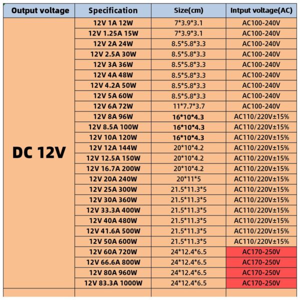 KAYPW Switching Power Supply Light Transformer AC 110V 220V To DC 5V 12V 24V 48V Power Supply Source Adapter For Led Strip CCTV 4
