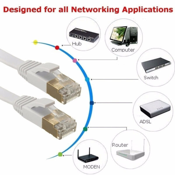 Ethernet Cable Cat7 RJ45 female to female Network Cable Adapter Patch Cord for Laptop Router Network LAN Cords rj45 flat koppler 3