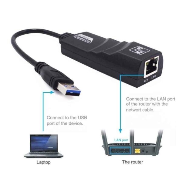 Ethernet Lan RJ45 Adapter For USB To Lan Computer Lan Adaptor Ethernet Cable Adapters Network Card Converter For PC TXTB1 2