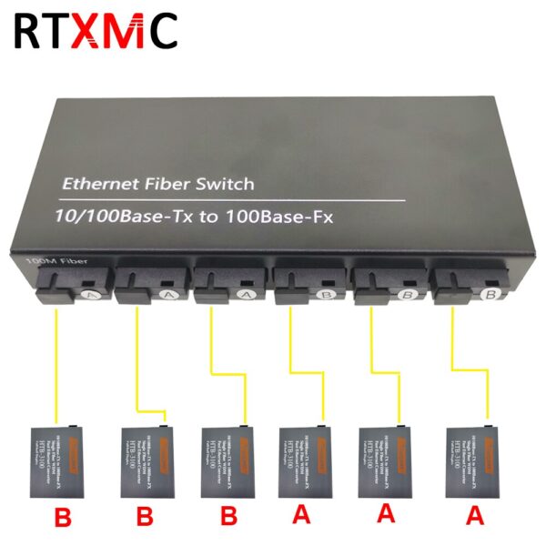 6F2E 10/100M Ethernet Switch  6 Fiber Port  25KM 2 UTP RJ45 Fast Erhetnet Fiber Optical Switch with 5V 2A power supply 2