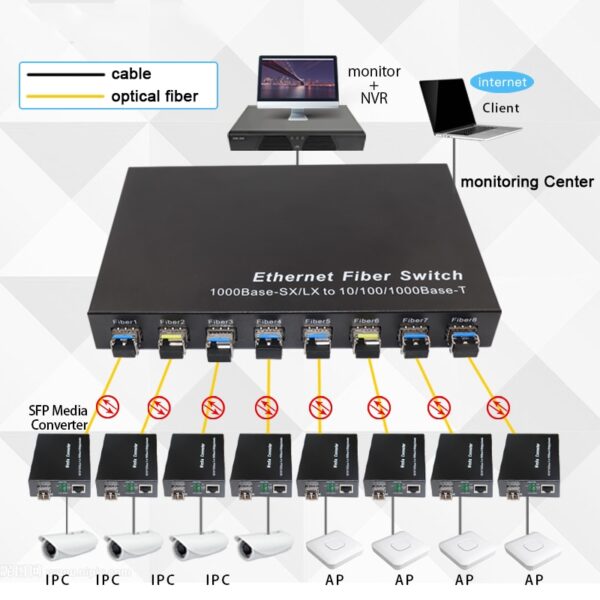 Gigabit Network SFP Fiber Switch 1000Mbps SFP Media Converter 2 SFP Fiber Port and  8 RJ45 Port 2G8E Fiber Ethernet Switch 2