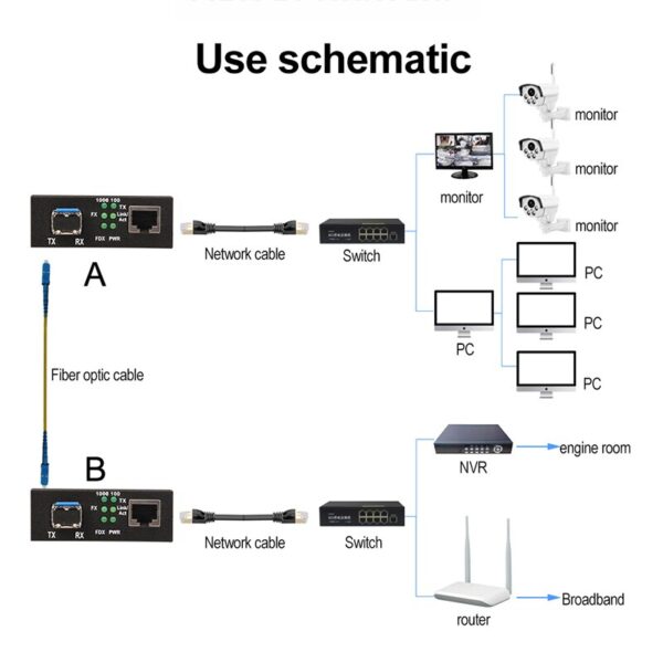 Gigabit Media Converter SFP Transceiver Module 5KM 1000Mbps Fast Ethernet RJ45 to Fiber Optic switch 2 port SC Single Mode 6