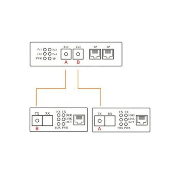 Gigabit Ethernet fiber switch 2 RJ45 UTP 2 SC fiber Gigabit Fiber Optical Media Converter 2SC 2RJ45 Ethernet 10/100/1000M PCB 6