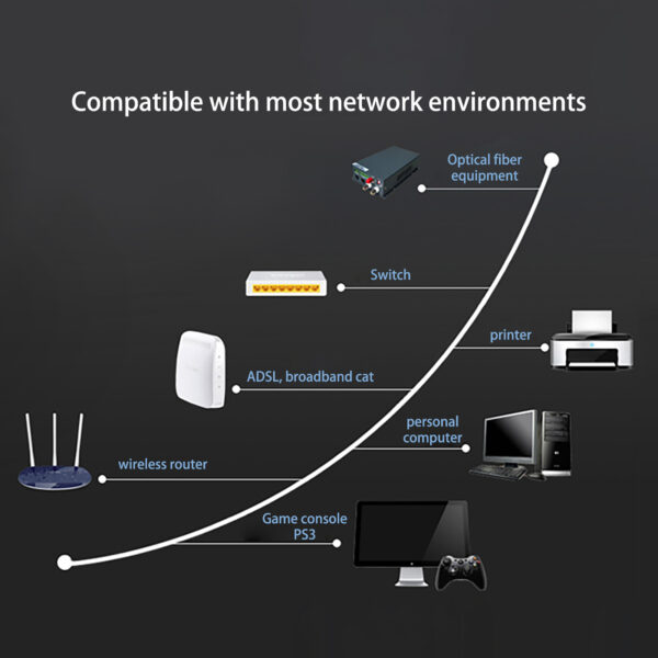 10Gbps CAT 7 RJ45 Ethernet Network LAN Cable Patch Lead Cord Adapter Extender Ethernet Cables 6