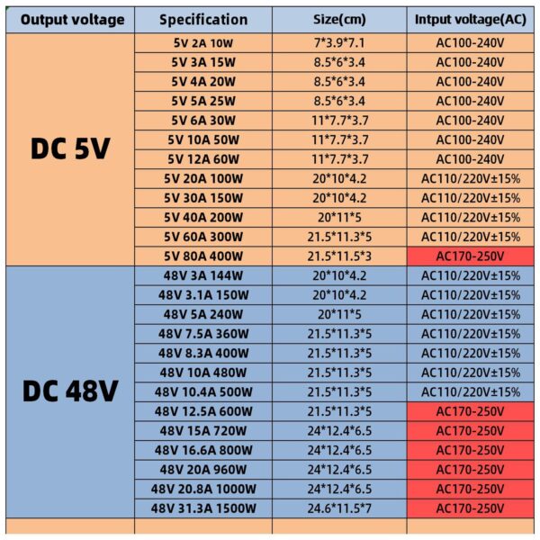 KAYPW Switching Power Supply Light Transformer AC 110V 220V To DC 5V 12V 24V 48V Power Supply Source Adapter For Led Strip CCTV 5