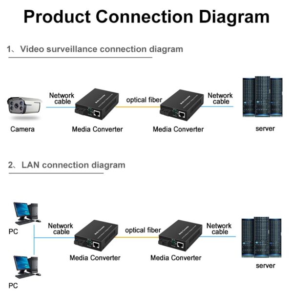 Gigabit Ethernet Fiber Media Converter with a Built-in 1Gb Multimode SC Transceiver, 10/100/1000M RJ45 to 1000Base-LX, up to 2km 5