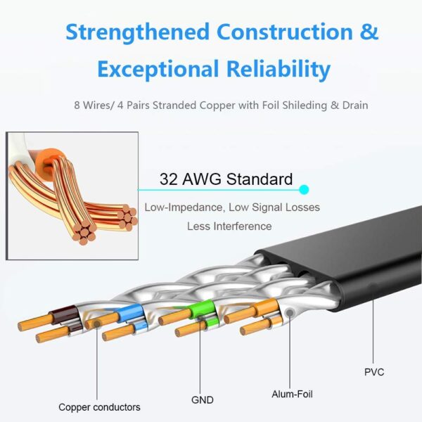 High Standard Cat7 Flat Ethernet Cable RJ45 Lan Cable UTP RJ 45 Network Cable For Cat6 Compatible Patch Cord Cable Ethernet 4