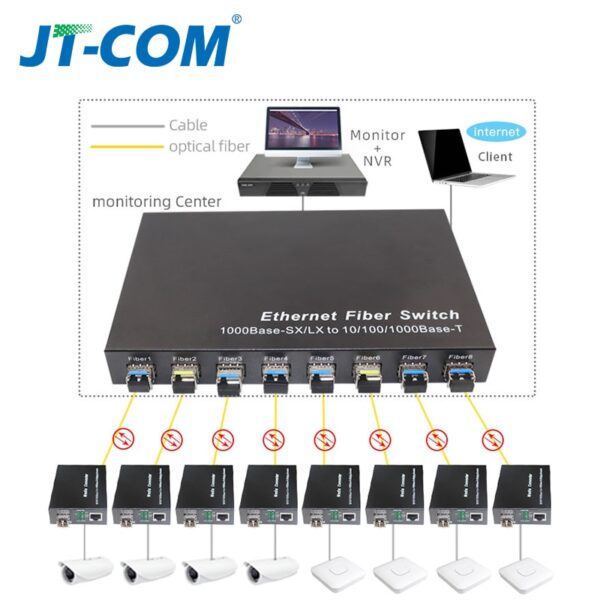 Gigabit Network SFP Fiber Switch 1000Mbps SFP Media Converter 8 SFP Fiber Port and 2 RJ45 Port 8G2E Fiber Ethernet Switch 3