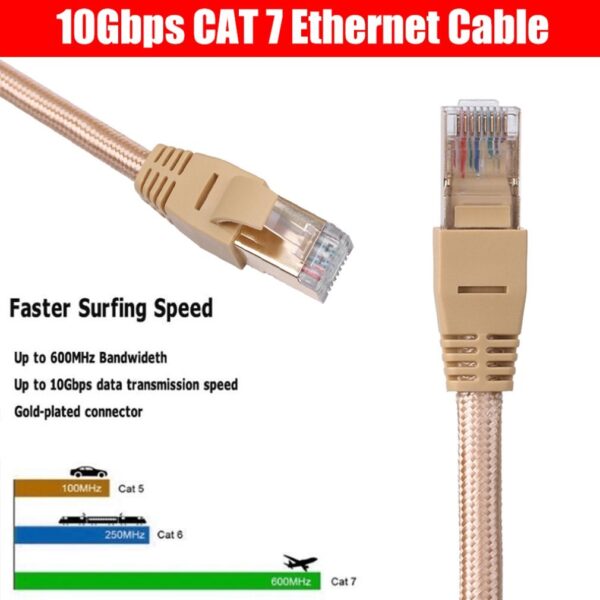 High Speed UTP Enhanced Cat7 Ethernet Patch Cable Ethernet Network Cable Patch Cord for PC Laptop U/FTP LAN Black 5