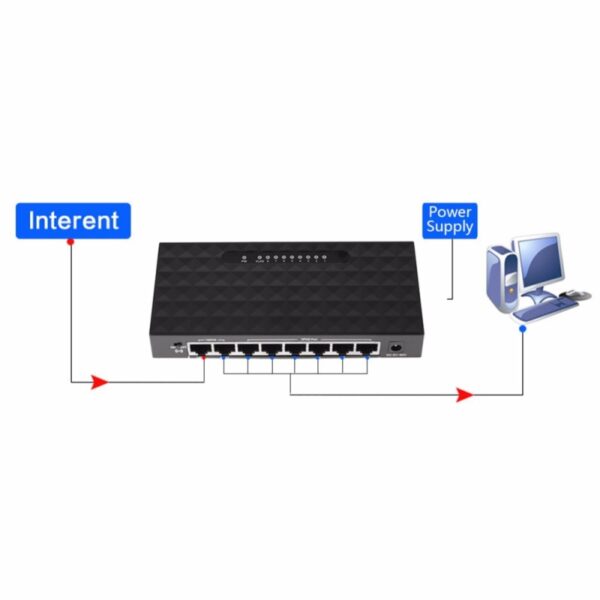 EU/US 5Port Gigabit Switch Ethernet Smart Switcher High Performance 1000Mbps Ethernet Network Switch RJ45 Hub Internet Splitter 2