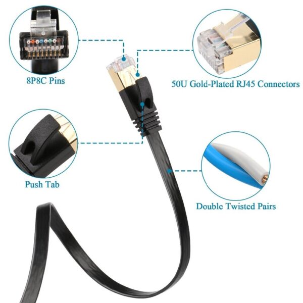 Cat7 Ethernet Flat Patch Network Cable, Shielded (STP) with Snagless Rj45 Connectors-1m 3ft 2