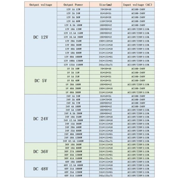 Lincoiah Switching Power Supply Light Transformer AC 100-240V DC 5V 12V 24V 36V 48V Source Adapter SMPS For LED Strips CCTV Lamp 6